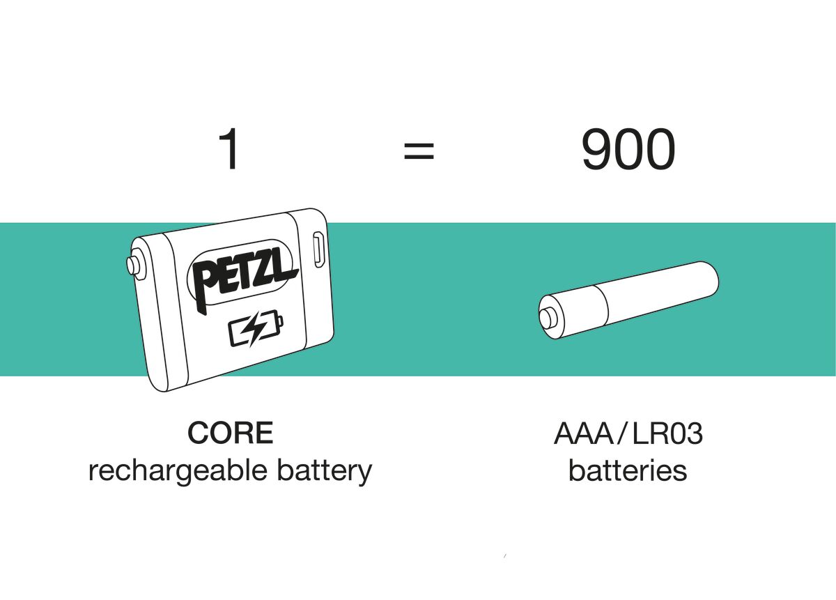 Akku CORE